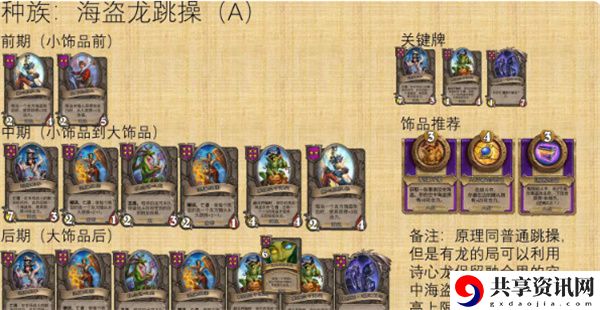 酒馆战棋海盗流玩法攻略 稀有称号速得方法