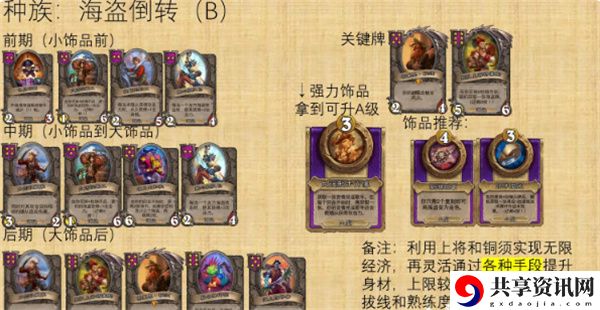 酒馆战棋海盗流玩法攻略 稀有称号速得方法