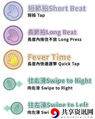 美股达人怎么过关