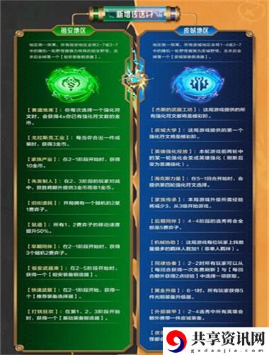双城之战赛季回归玩法一览 装备系统全解析攻略