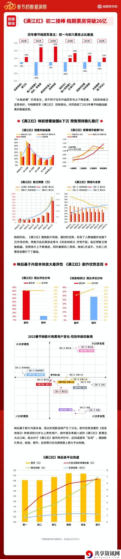 2023年日本电影院观影人数