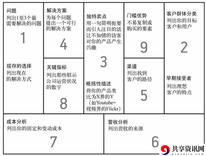 亚洲人成色777777商业模式