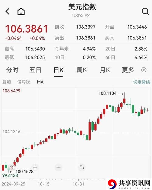 中文在线12月2日快速上涨