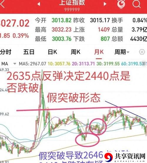 中文在线11月19日快速反弹
