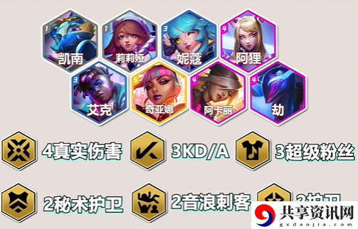 S10狐狸战士阵容推荐 打造独特的角色风格