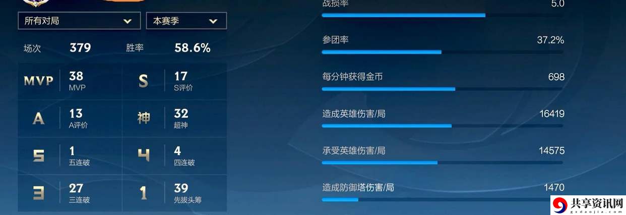 战损率含义及计算公式介绍 保持最佳状态