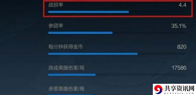 战损率含义及计算公式介绍 保持最佳状态
