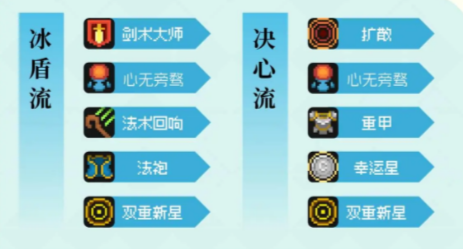 风暴守卫羁绊推荐 稀有道具全收集推荐
