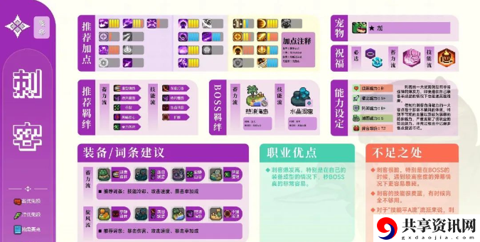 怎么加点 战斗中的预判与反预判