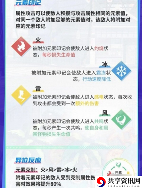 飞跃虹镜元素怎么相互克制