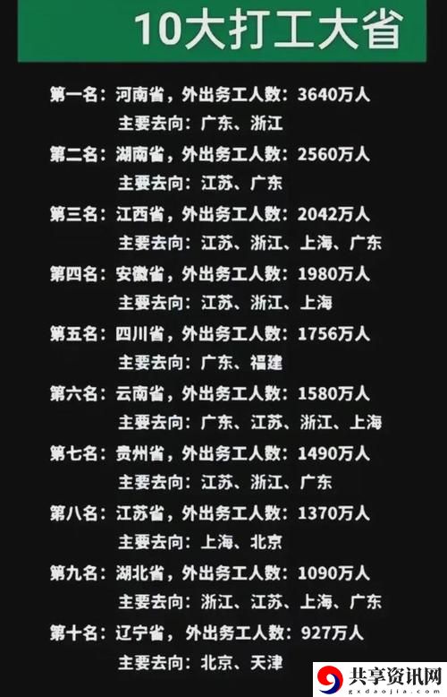 免费网站在线观看人数最多的省份