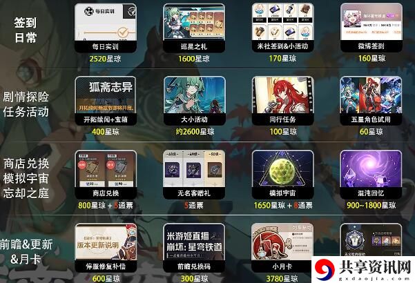 1.5版本星穹获取汇总 明确升级策略