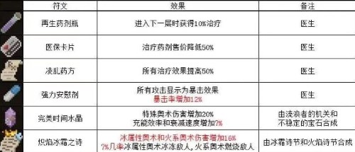 物品图鉴大全 宠物技能搭配与战斗定位