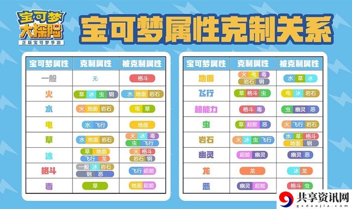 宝可梦大探险属性克制图大全 全精灵属性相克关系分析