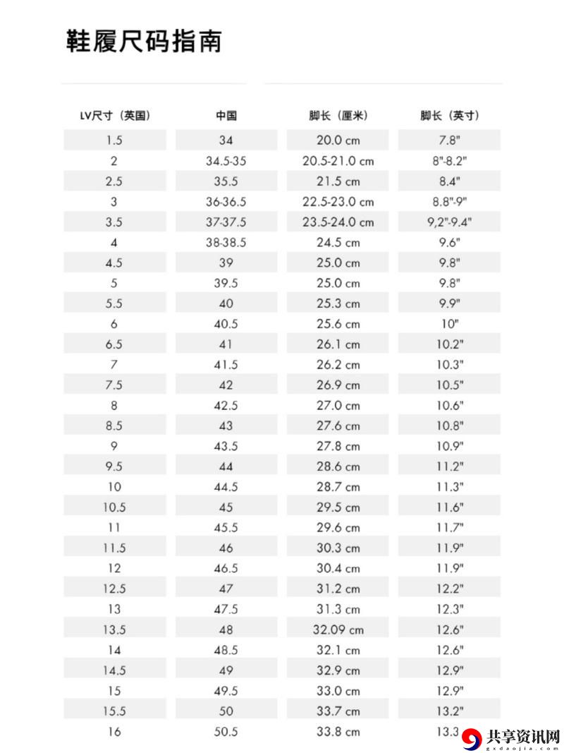 欧洲尺码日本尺码美国欧洲LV上线，网友表示：轻松购物不再是梦