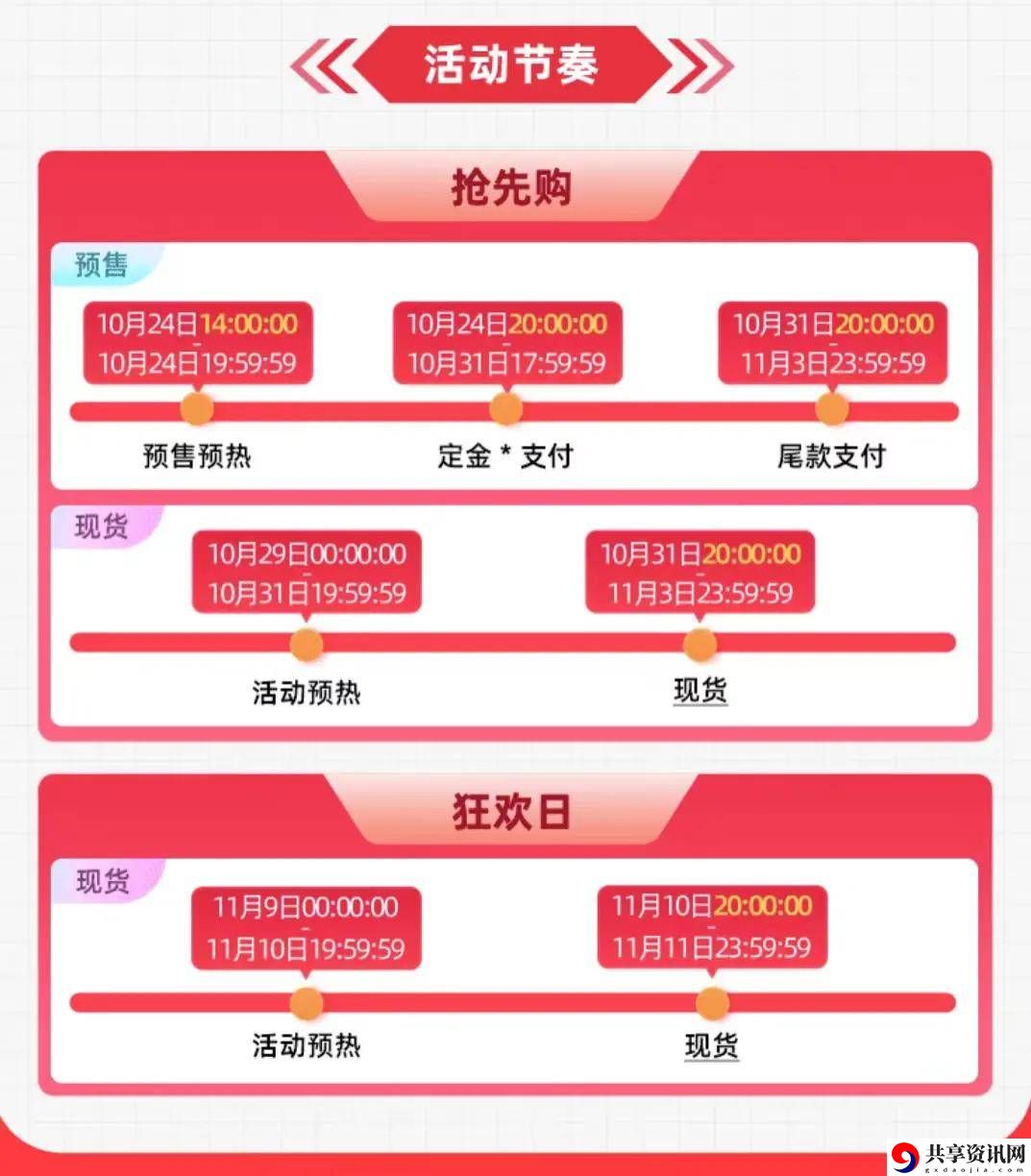 2023年双十一活动开始时间 提前制定策略应对各种情况