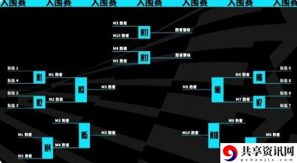 s13全球总决赛赛程 如何在游戏中建立强大的人脉