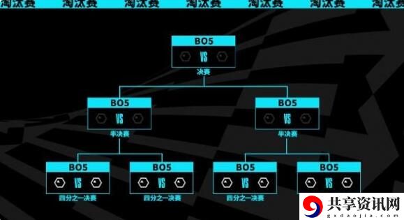 s13全球总决赛赛程 如何在游戏中建立强大的人脉