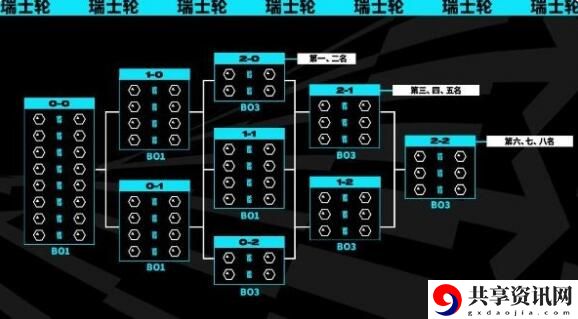 s13全球总决赛赛程 如何在游戏中建立强大的人脉