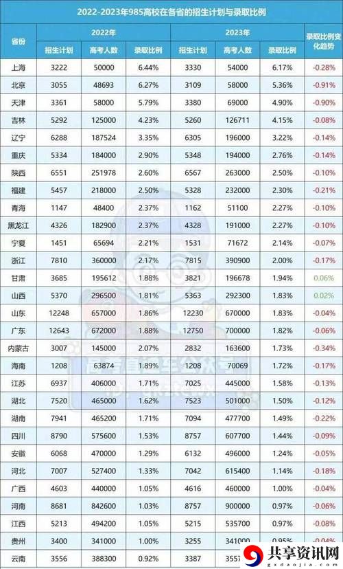哪些省份的在线观看人数最多，平台：某某视频平台