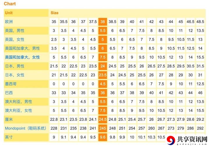 欧洲尺码和美国尺码如何换算，用户热议：尺码转换的那些事儿