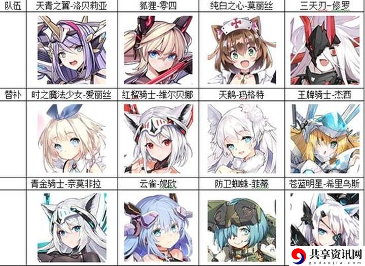机动战姬聚变最强阵容推荐 新手最强推图阵容攻略大全