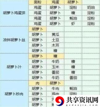 食谱配方大全 角色定位与战斗风格