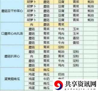 食谱配方大全 角色定位与战斗风格