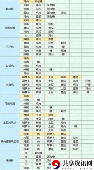 食谱配方大全 角色定位与战斗风格