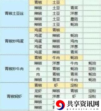食谱配方大全 角色定位与战斗风格