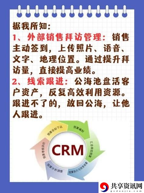 如何利用“成免费的crm1688”提升企业管理效率
