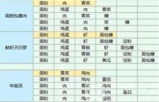 食谱配方大全 角色定位与战斗风格