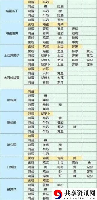 食谱配方大全 角色定位与战斗风格