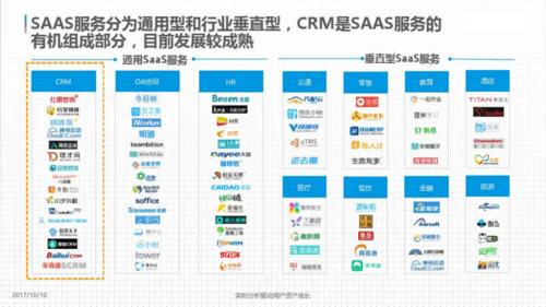 探索国内永久免费 saas crm 的巨大潜力与应用前景