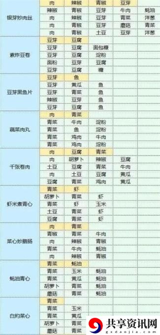 食谱配方大全 角色定位与战斗风格