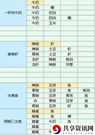 食谱配方大全 角色定位与战斗风格