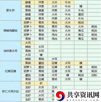 食谱配方大全 角色定位与战斗风格