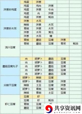 食谱配方大全 角色定位与战斗风格