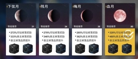 X2解神者副本有几种难度-副本难度介绍攻略