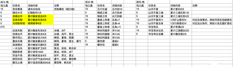 天地劫幽城再临列星任务怎么选？列星任务推荐攻略