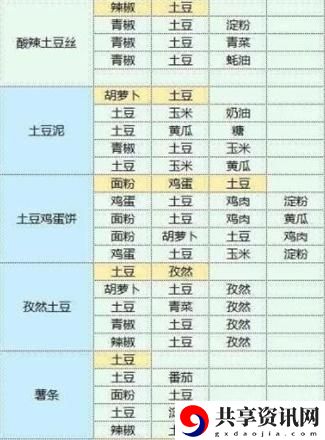 食谱配方大全 角色定位与战斗风格