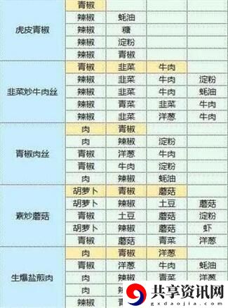 食谱配方大全 角色定位与战斗风格