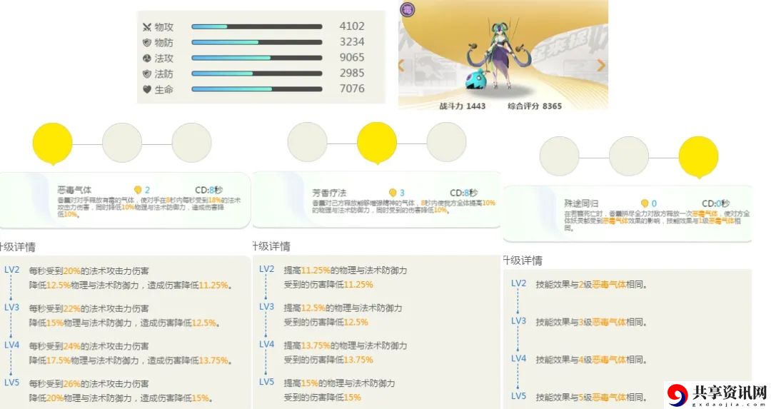 一起来捉妖若馥怎么样？若馥技能评测