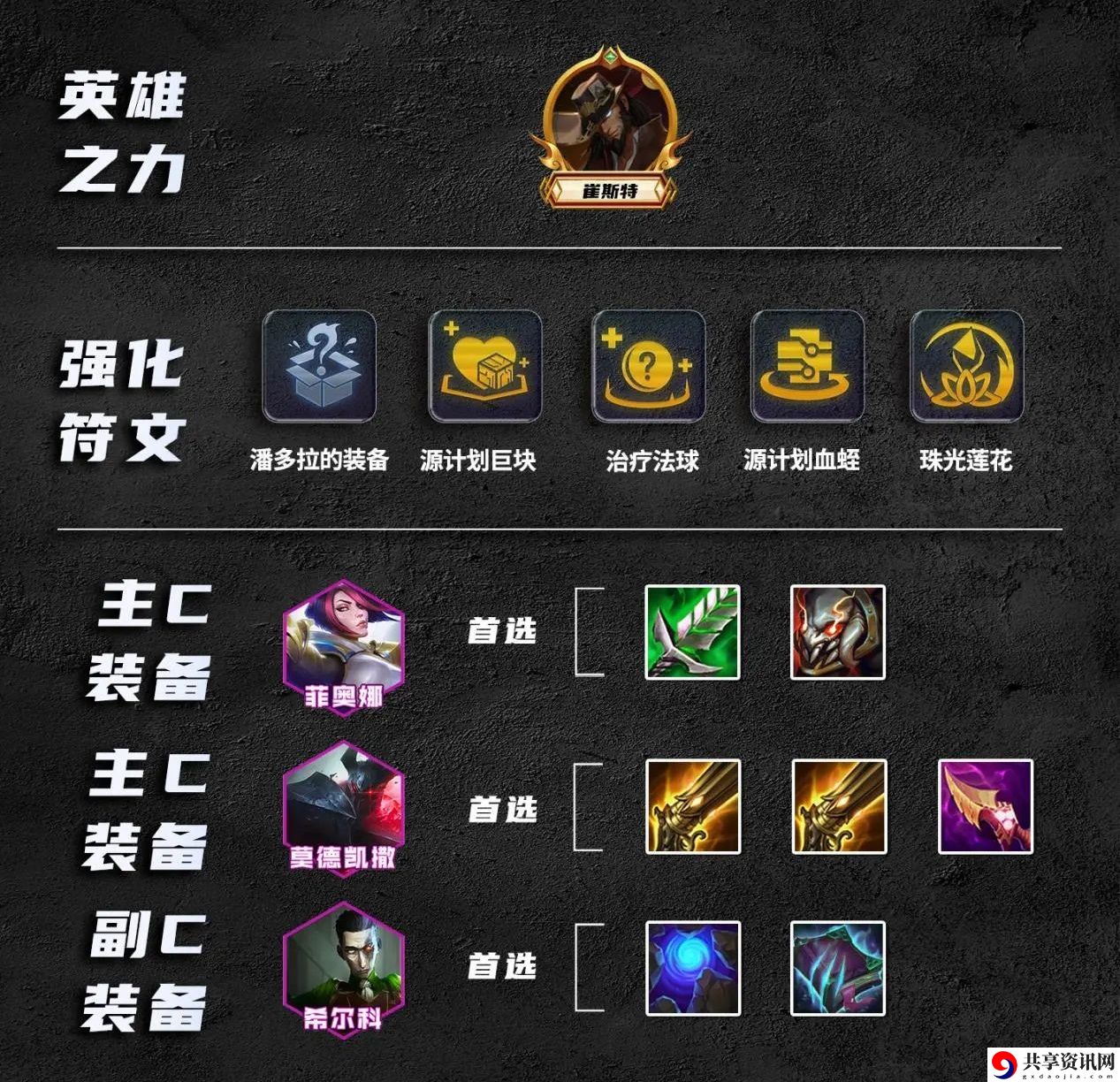 德诺拼多多阵容攻略 宠物成长规划与培养，提升团队战斗力