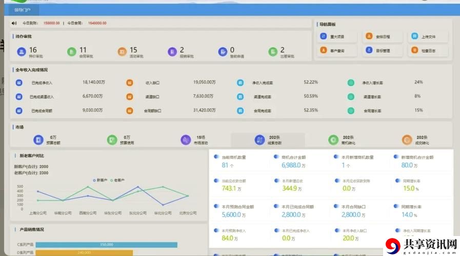 探索日本免费saas crm的优势与应用