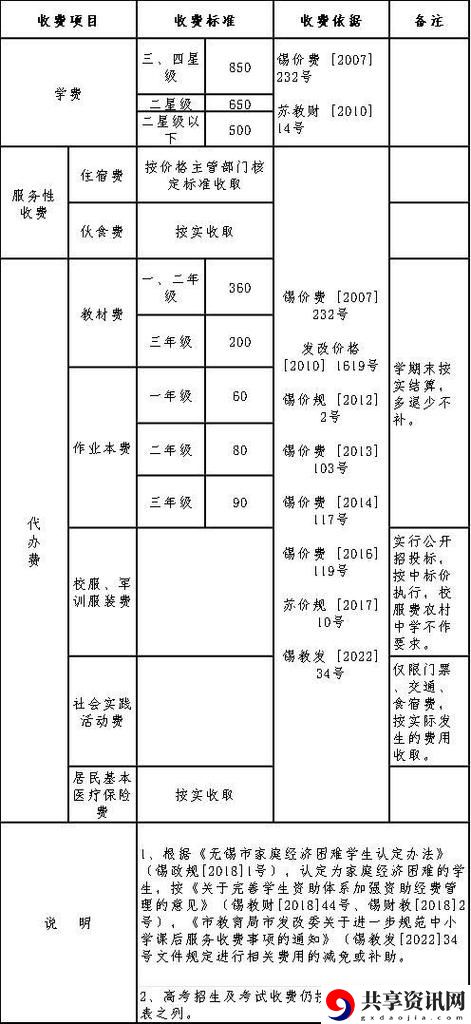  如何判断“约个学生要多少钱合适”？深入探讨教育市场的定价