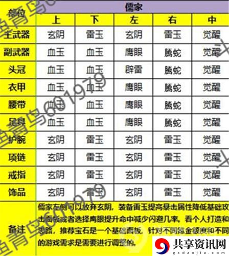 秦时明月世界儒家铭文带什么？儒家铭文选择推荐