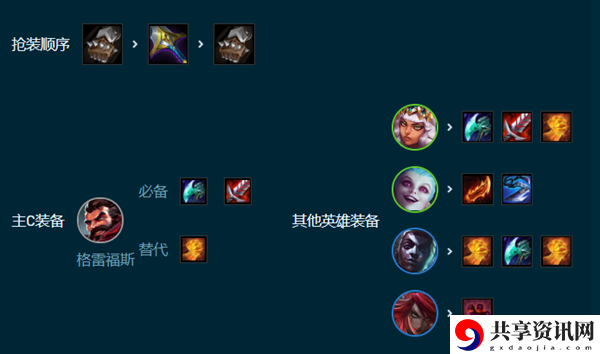 s9.5小法4潜男枪奇亚娜玩法介绍 攻略带你寻宝