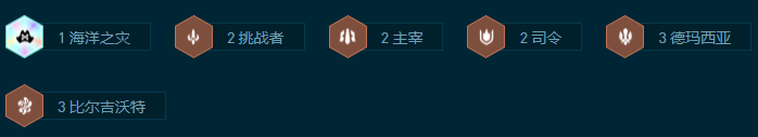 s9.5司令德玛卡莎阵容介绍 游戏内时间线梳理