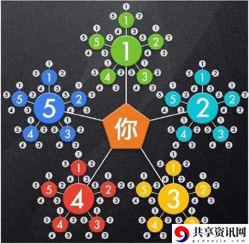  解密城市发展：“一体7交是哪5个地方”